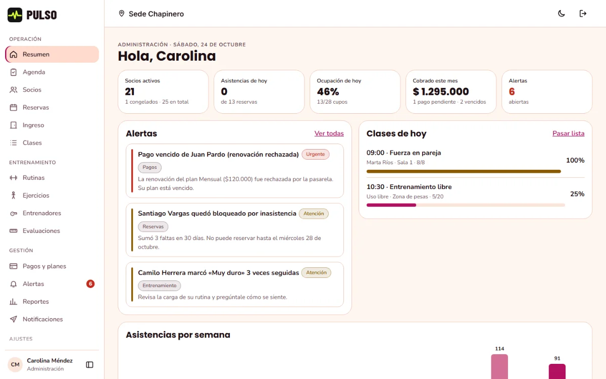 Panel de Pulso Gimnasios: resumen del día con socios activos, ocupación, cobros y alertas